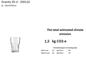 Granity 35 CO2 report